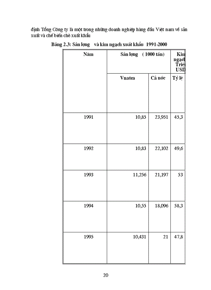 image for page Phân tích chiến lược Xuất khẩu của Tổng Công ty chè Việt Nam