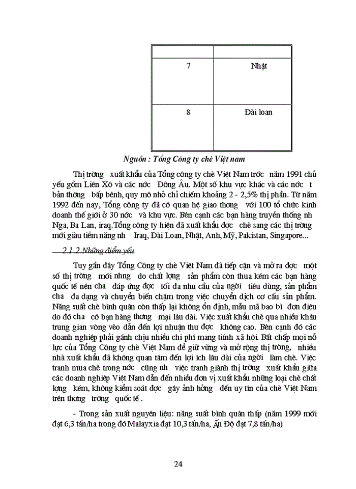 image for page Phân tích chiến lược Xuất khẩu của Tổng Công ty chè Việt Nam