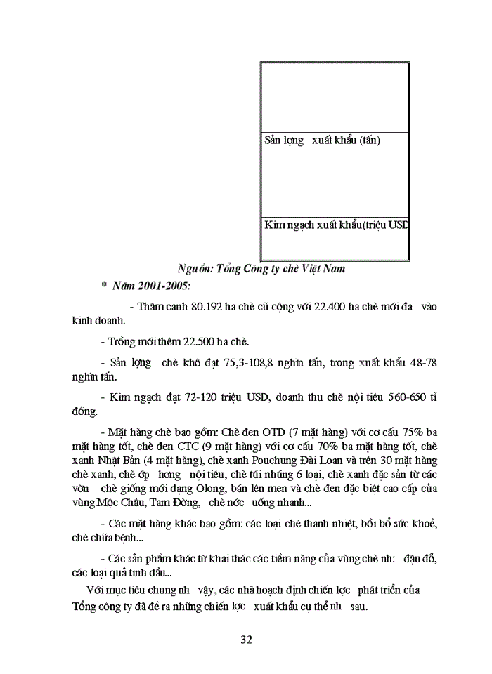 image for page Phân tích chiến lược Xuất khẩu của Tổng Công ty chè Việt Nam