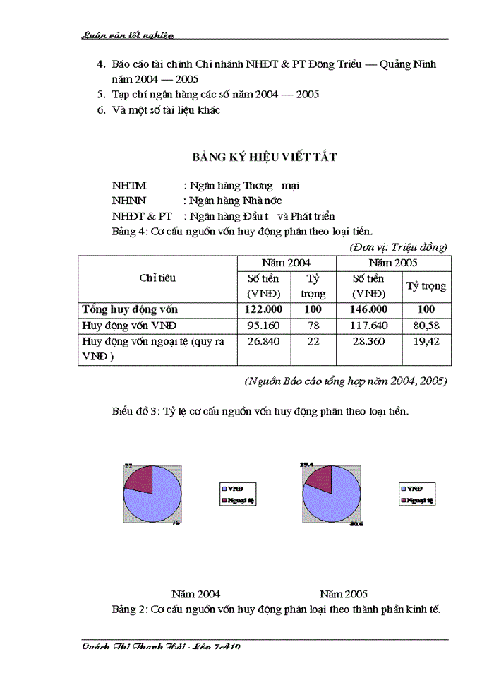image for page Giải pháp tăng cường công tác huy động vốn tại Chi nhánh Ngân hàng Đầu tư và Phát triển Đông Triều Quảng Ninh