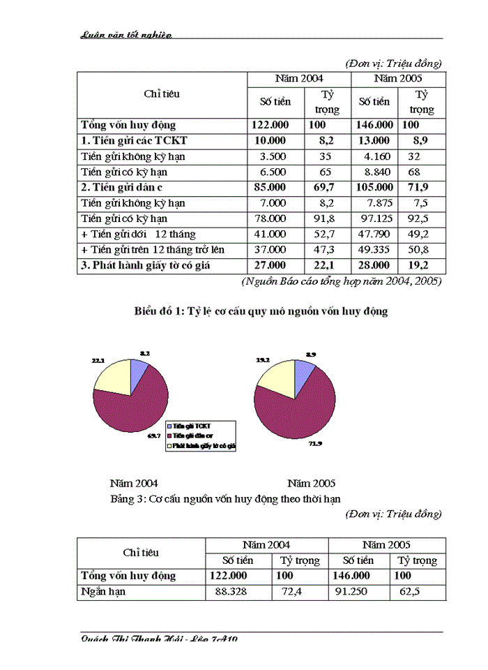image for page Giải pháp tăng cường công tác huy động vốn tại Chi nhánh Ngân hàng Đầu tư và Phát triển Đông Triều Quảng Ninh