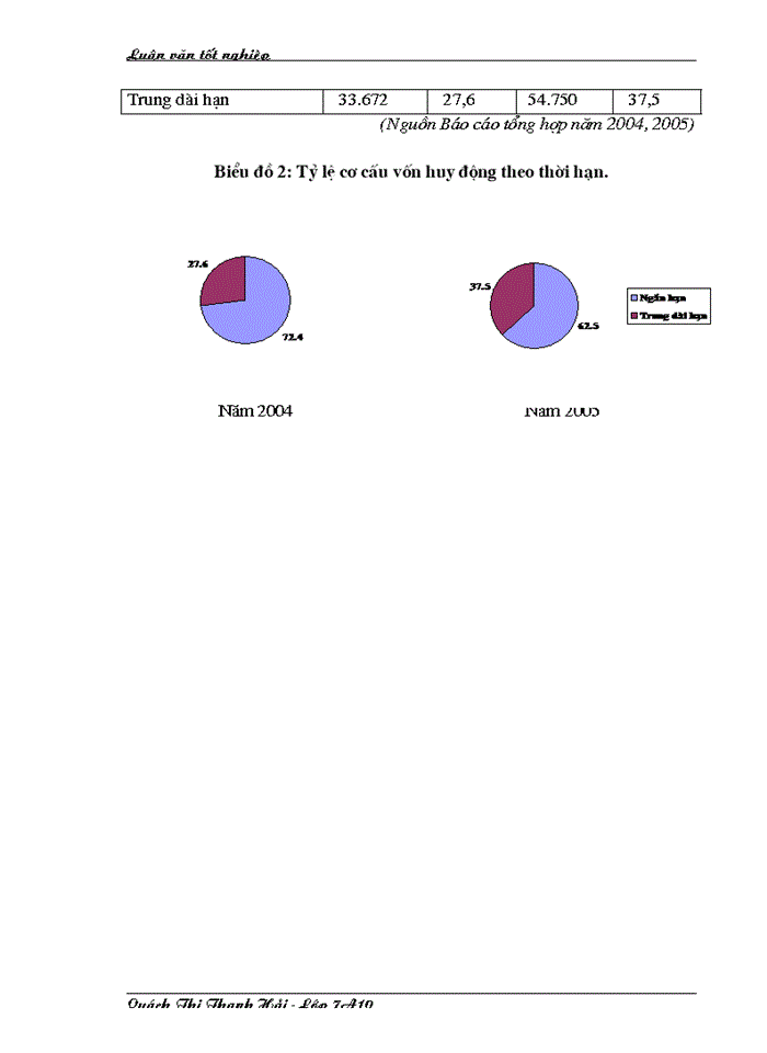 image for page Giải pháp tăng cường công tác huy động vốn tại Chi nhánh Ngân hàng Đầu tư và Phát triển Đông Triều Quảng Ninh