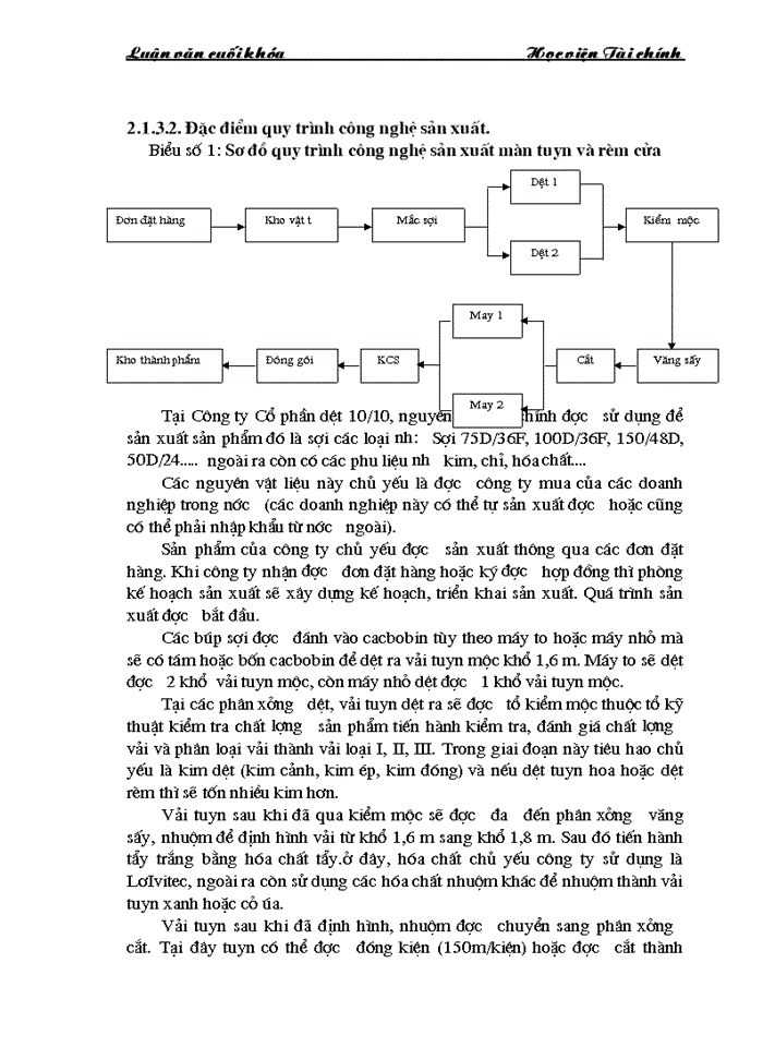 image for page Những Giải pháp chủ yếu huy động vốn đổi mới thiết bị công nghệ tại Công ty Cổ phần dệt 10 10
