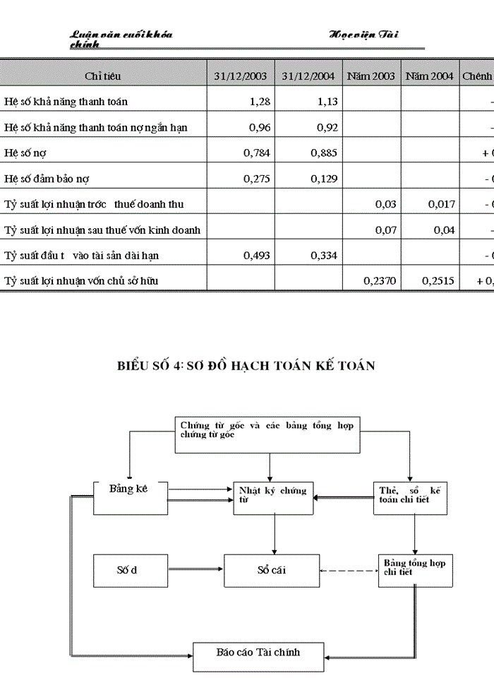 image for page Những Giải pháp chủ yếu huy động vốn đổi mới thiết bị công nghệ tại Công ty Cổ phần dệt 10 10