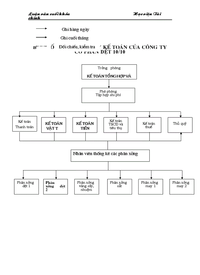 image for page Những Giải pháp chủ yếu huy động vốn đổi mới thiết bị công nghệ tại Công ty Cổ phần dệt 10 10