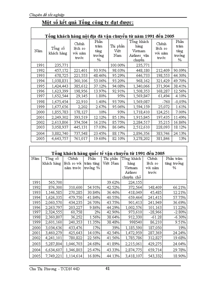 image for page Phân tích tài chính và nâng cao hiệu quả tài chính của Tổng Công ty Hàng không Việt Nam