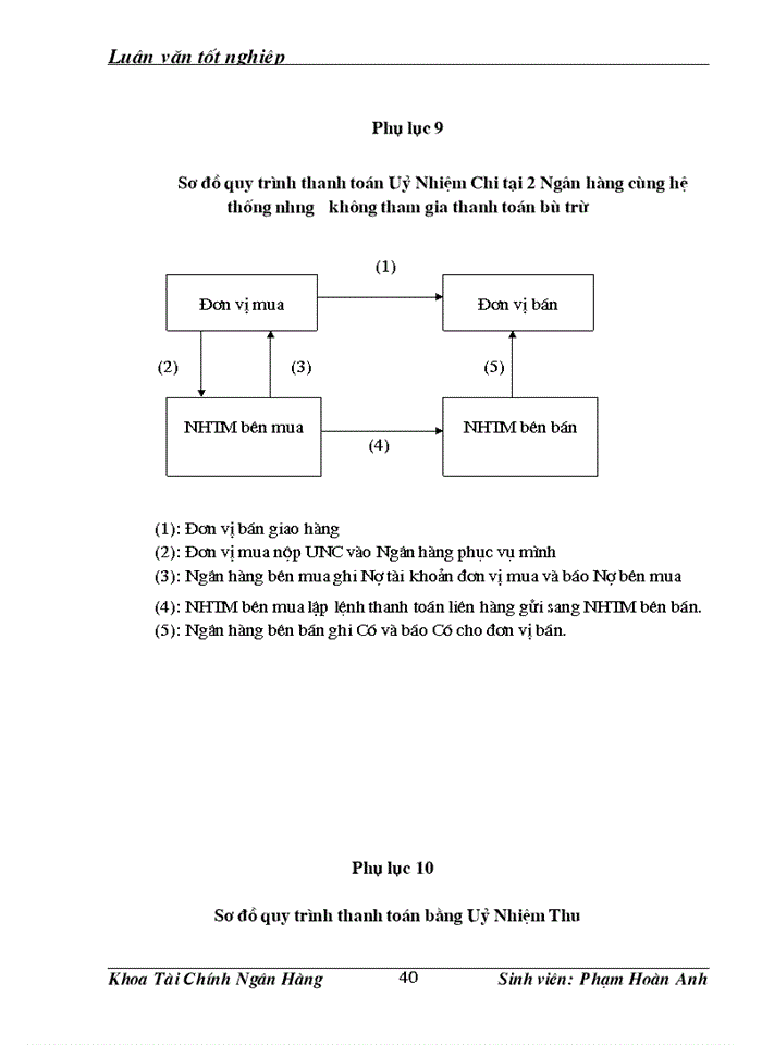 image for page Giải pháp nâng cao chất lượng hoạt động thanh toán không dùng tiền mặt tại Ngân hàng Thương mại Cổ phần Phương Nam - Chi nhánh Đống Đa