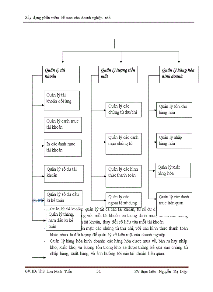 image for page Xây dựng phần mềm Kế toán cho Doanh nghiệp nhỏ