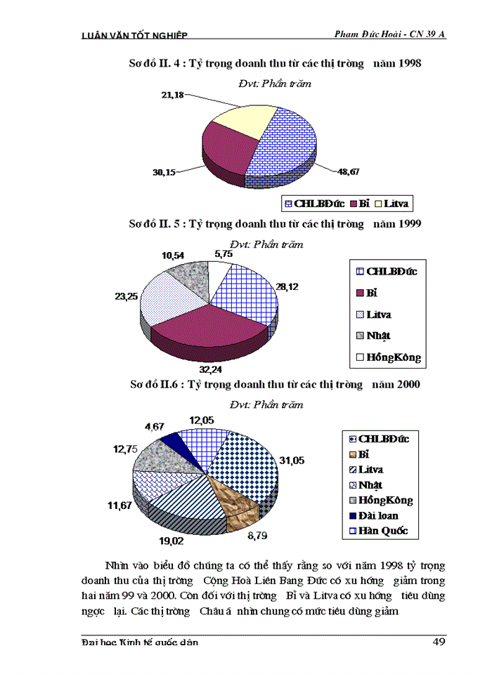 image for page THS Phân tích thực trạng về thị trường Tiêu thụ Sản phẩm ở Xí nghiệp may đo X19 thuộc Công ty 247- bộ quốc phòng