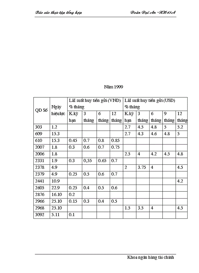 image for page Báo cáo thực tập tổng quan về Sở Giao Dịch I - Ngân hàng Công Thương Việt Nam
