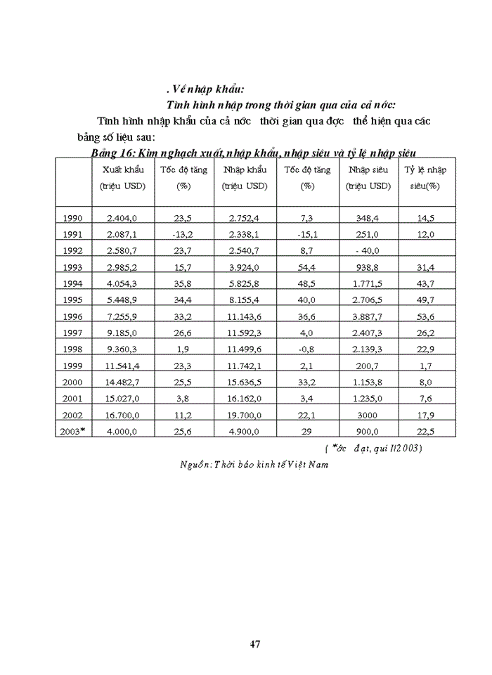 image for page Báo cáo Tại tại Công ty Xuất nhập khẩu Intimex