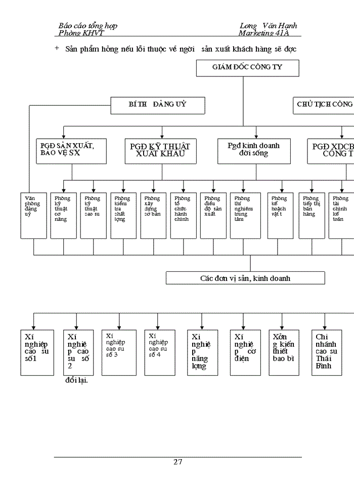 image for page Báo cáo Tại tại Công ty cao su sao vàng