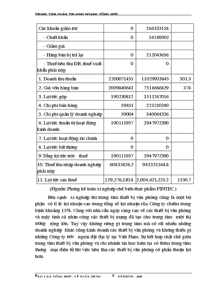 image for page Báo cáo Tại tại Công ty cổ phần fintec