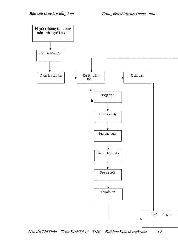 image for page Báo cáo Tại tại Trung tâm thông tin Thương mại