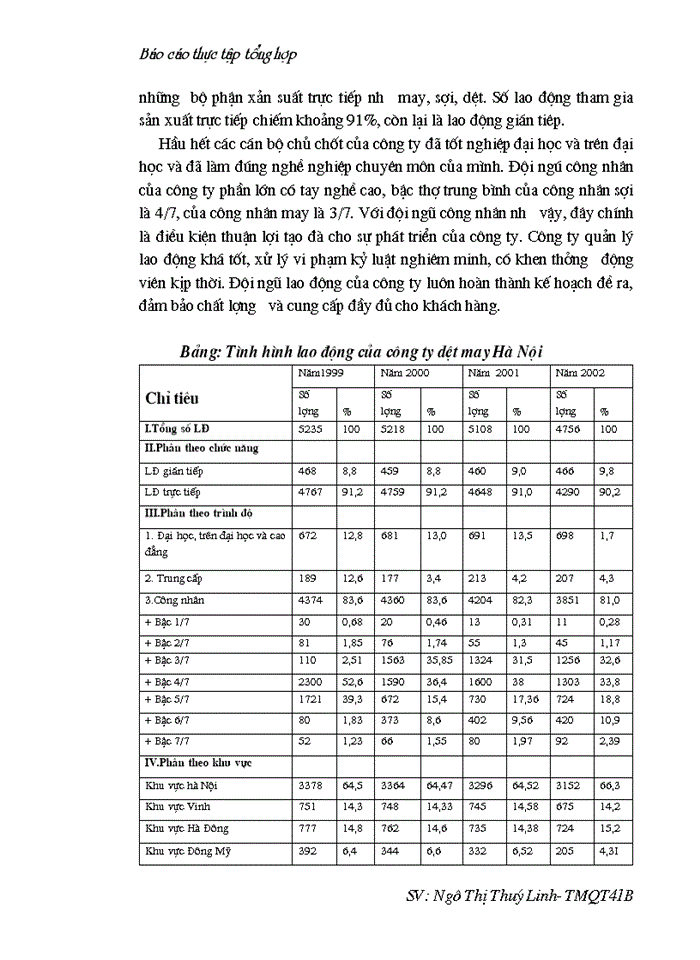 image for page Báo cáo Tại tại Công ty dệt may Hà Nội Hanosimex
