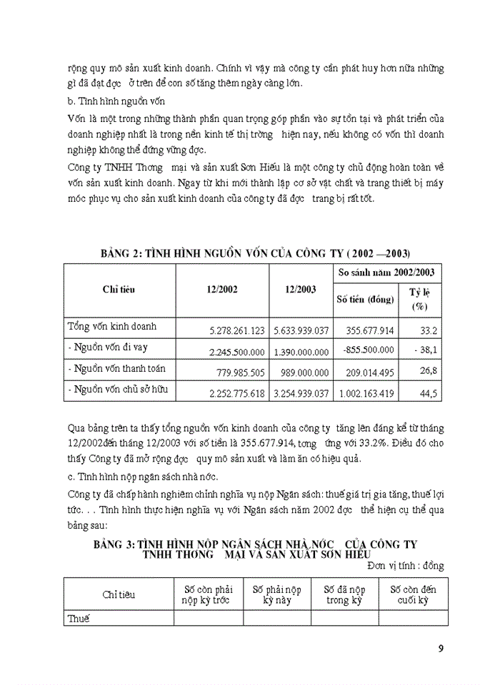 image for page Báo cáo Tại Công ty Trách nhiệm Hữu hạn Thương mại và sản xuất Sơn Hiếu