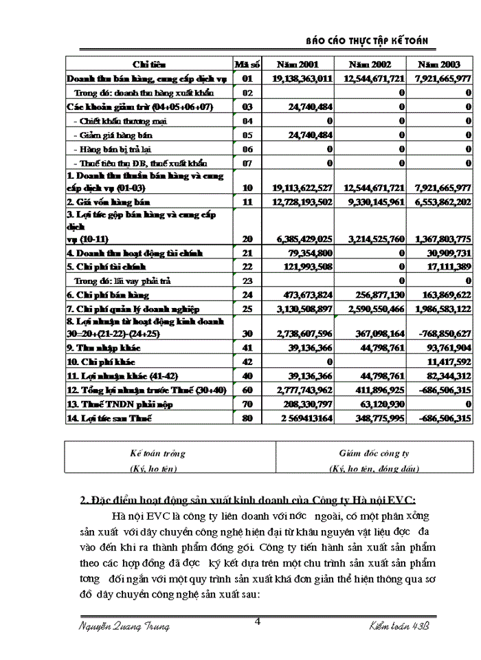 Báo cáo Công tác Kế toán ở Công ty Hà Nội EVC