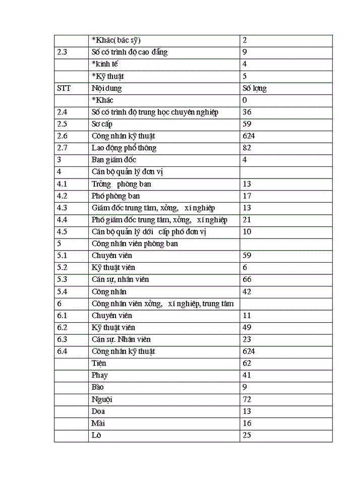 image for page Những nội dung hoạt động Kinh doanh chủ yếu của Công ty cơ khí Hà Nội