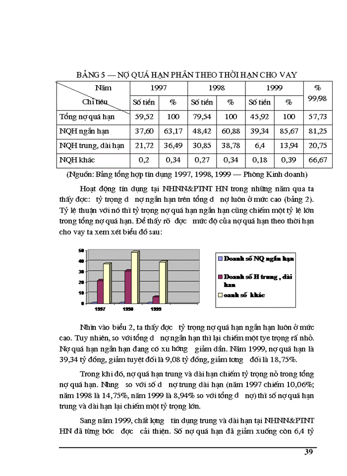 image for page Thực trạng tín dụng và rủi ro tín dụng tại Ngân hàng Nông nghiệp và Phát triển Nông thôn Hà Nội