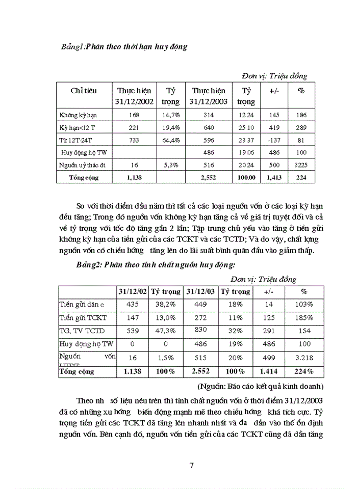 image for page Lịch sử hình thành và cơ cấu tổ chức của Ngân hàng Nông nghiệp và Phát triển Nông thôn chi nhánh nam Hà Nội
