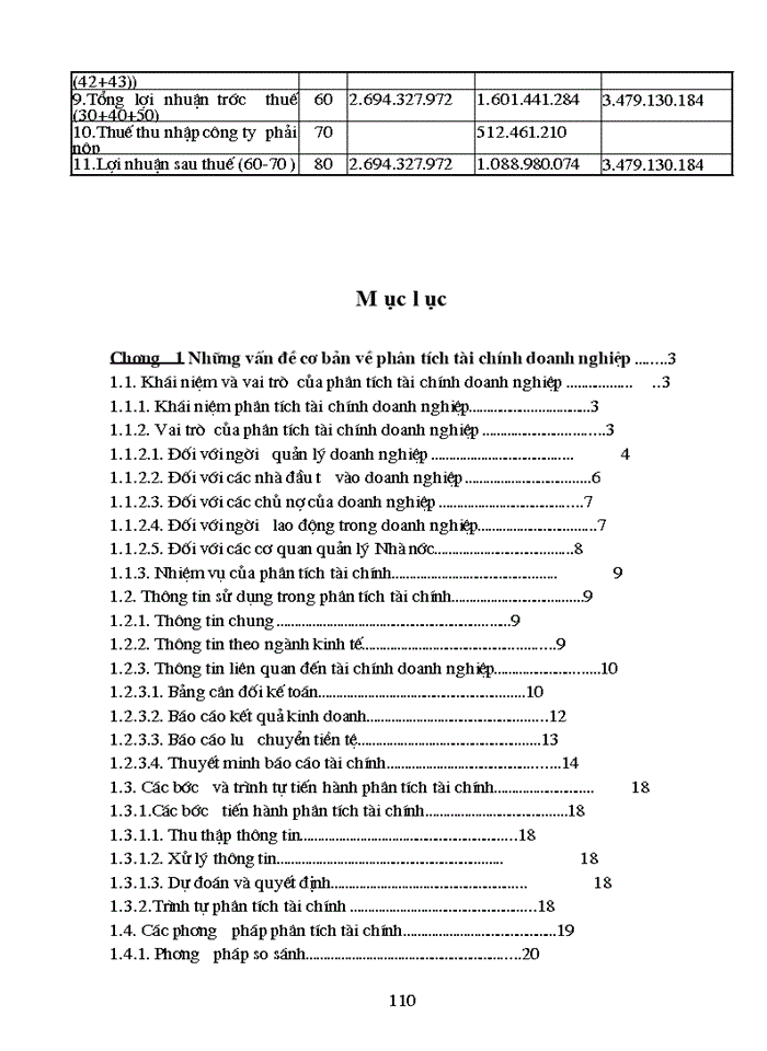 image for page Phân tích tình hình tài chính Công tư vấn giám sát và Xây dựng công trình