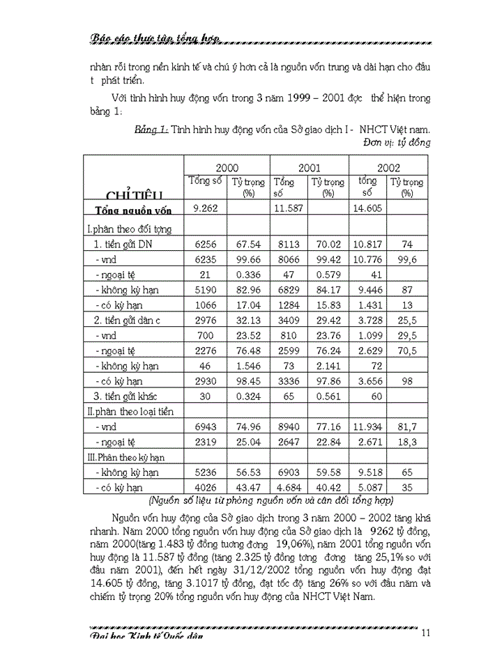 image for page Báo cáo Tại I về sở giao dịch I Ngân hàng công thương Việt Nam