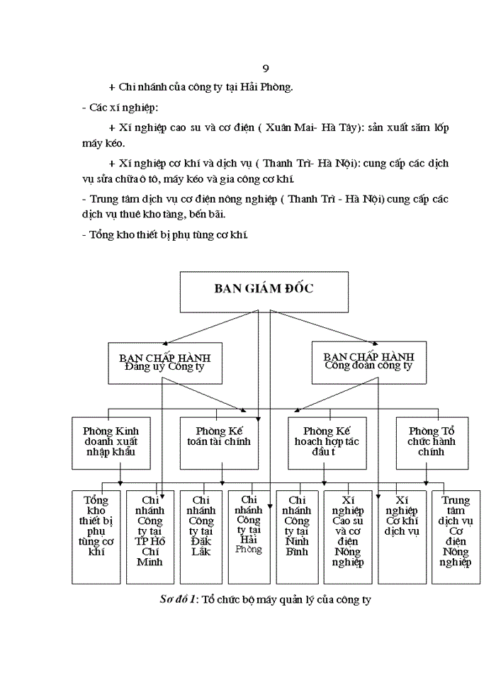image for page Thực trạng tổ chức Kế toán tại Công ty thiết bị phụ tùng cơ Điện nông nghiệp