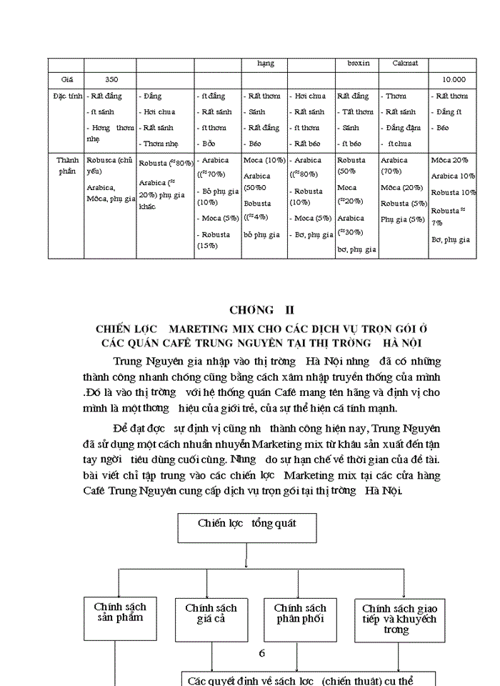 Chiến lược mareting Mix cho các dịch vụ trọn gói ở các quán Cafê Trung nguyên tại thị trường Hà Nội