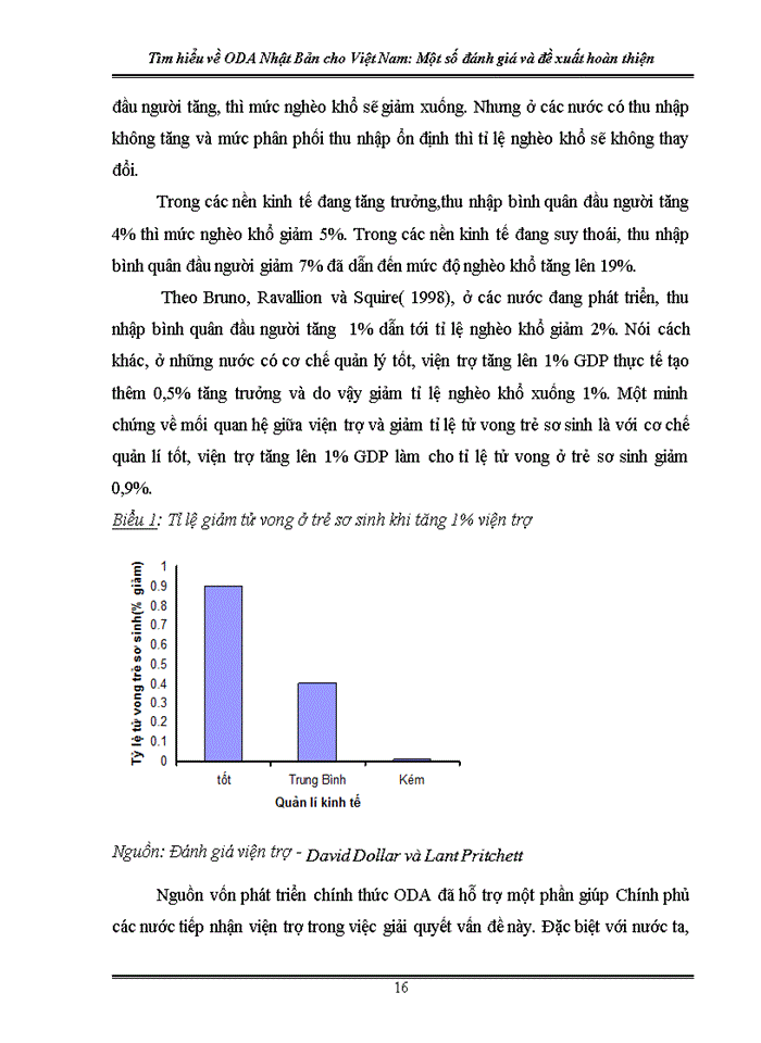 image for page Một số Giải pháp nâng cao hiệu quả sử dụng nguồn vốn ODA Nhật bản