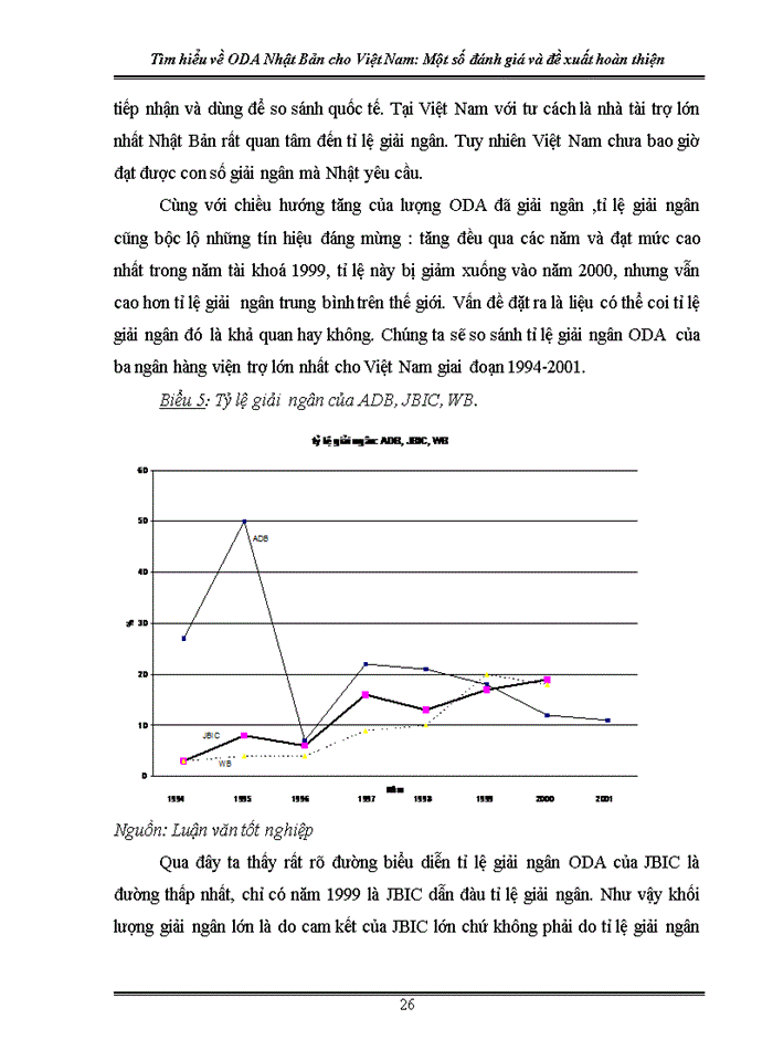 image for page Một số Giải pháp nâng cao hiệu quả sử dụng nguồn vốn ODA Nhật bản