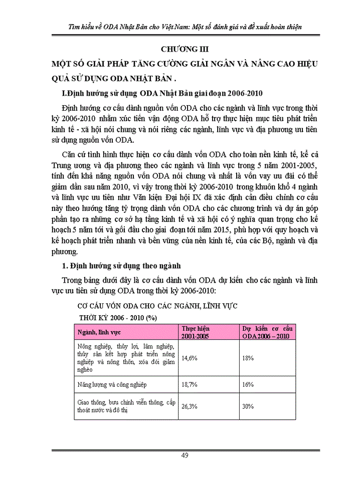 image for page Một số Giải pháp nâng cao hiệu quả sử dụng nguồn vốn ODA Nhật bản
