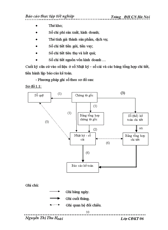 image for page Thực trạng tổ chức công tác hạch toán Kế toán nguyờn vật liệu công cụ dụng cụ tại công ty Trách nhiệm Hữu hạn Seiyo Việt Nam