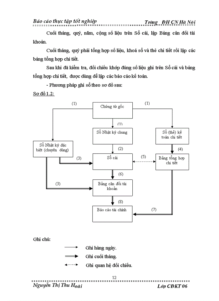 image for page Thực trạng tổ chức công tác hạch toán Kế toán nguyờn vật liệu công cụ dụng cụ tại công ty Trách nhiệm Hữu hạn Seiyo Việt Nam