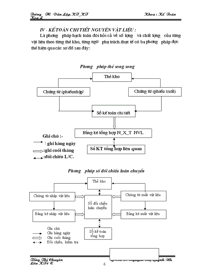 image for page Tổ chức công tác Kế toán Nguyên vật liệu Công cụ dụng cụ tại Công ty Trách nhiệm Hữu hạn Phòng cháy chữa cháy Hà Thành