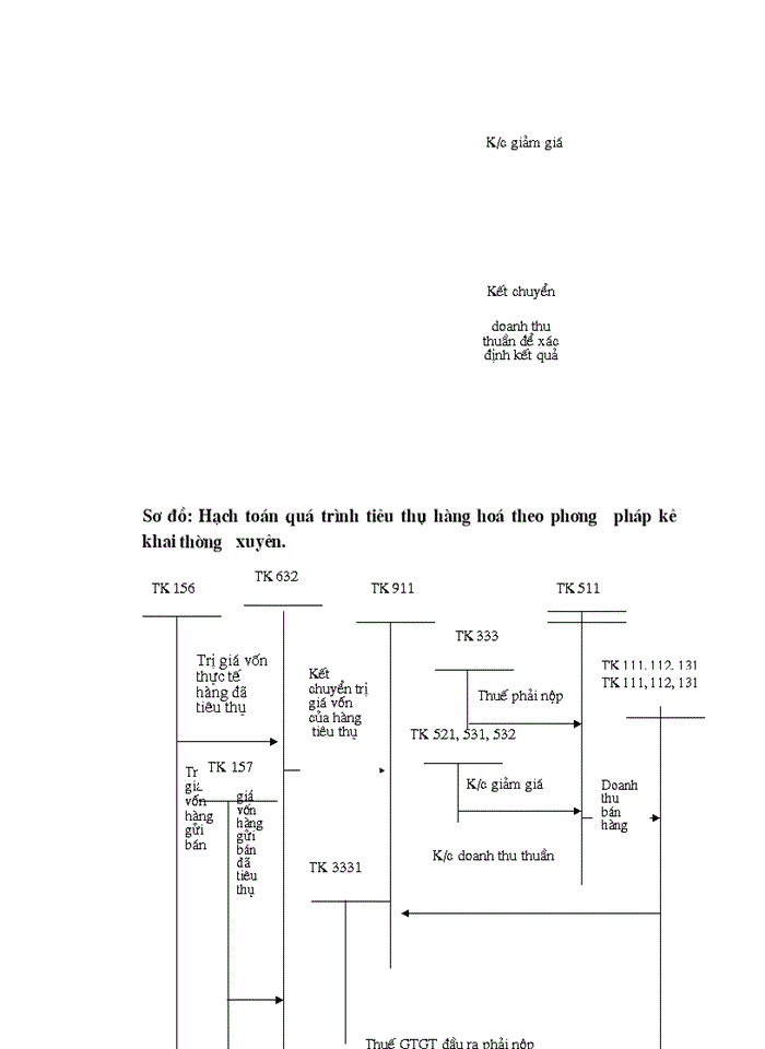 image for page Hoàn thiện công tác Kế toán chi phí doanh thu và xác định kết quả tiêu thụ tại Công ty Trách nhiệm Hữu hạn máy tính Phú Cờng