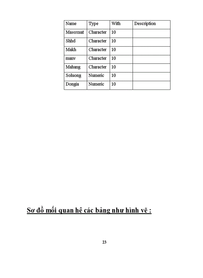 image for page Xây dựng hệ thống quản lý hàng hóa tồn kho