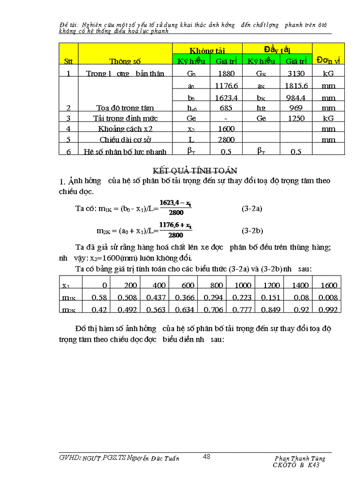 image for page Nghiên cứu Một số yếu tố sử dụng khai thác ảnh hưởng đến chất lượng phanh trên Ô tô không có hệ thống điều hoà lực phanh