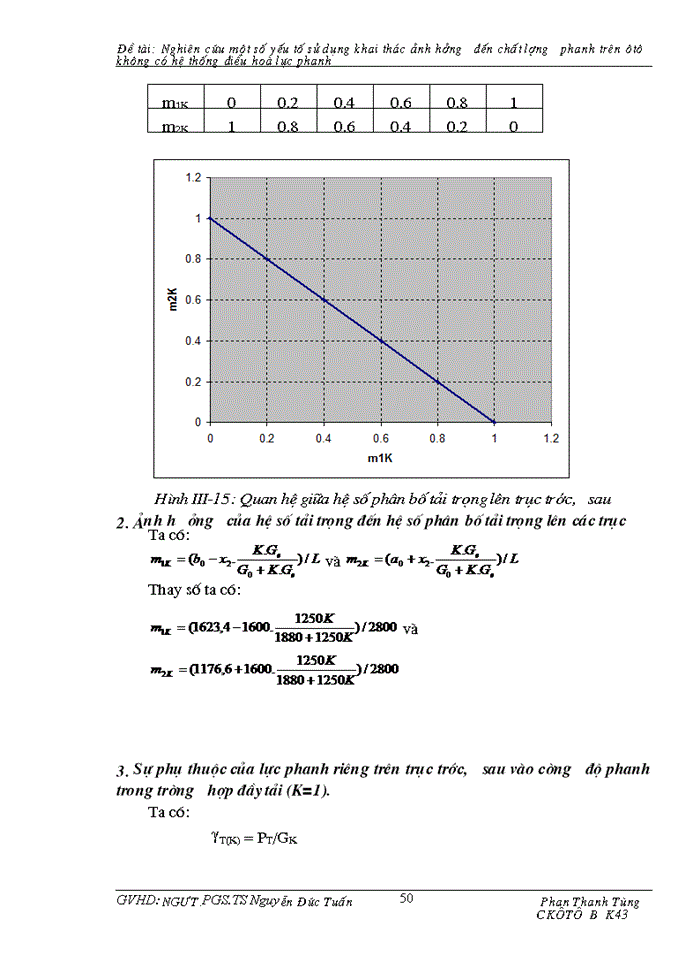 image for page Nghiên cứu Một số yếu tố sử dụng khai thác ảnh hưởng đến chất lượng phanh trên Ô tô không có hệ thống điều hoà lực phanh
