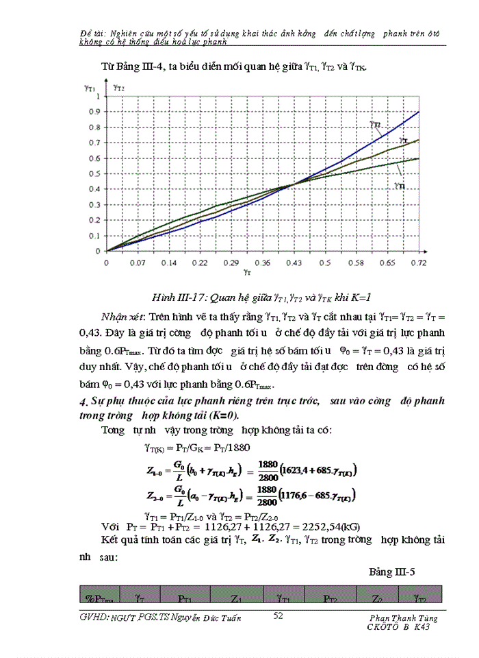 image for page Nghiên cứu Một số yếu tố sử dụng khai thác ảnh hưởng đến chất lượng phanh trên Ô tô không có hệ thống điều hoà lực phanh