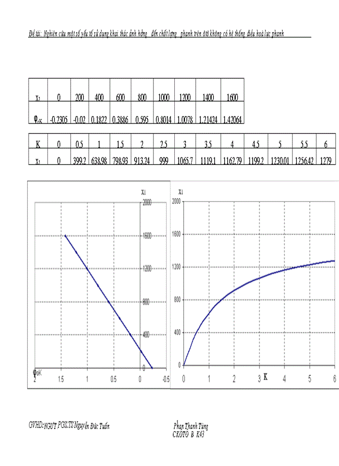 image for page Nghiên cứu Một số yếu tố sử dụng khai thác ảnh hưởng đến chất lượng phanh trên Ô tô không có hệ thống điều hoà lực phanh