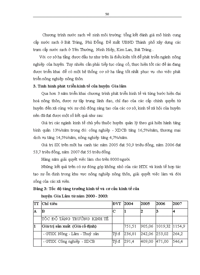 image for page Đổi mới và phát triển HTX Nhà nước ở huyện Gia lâm theo luật HTX năm 2003