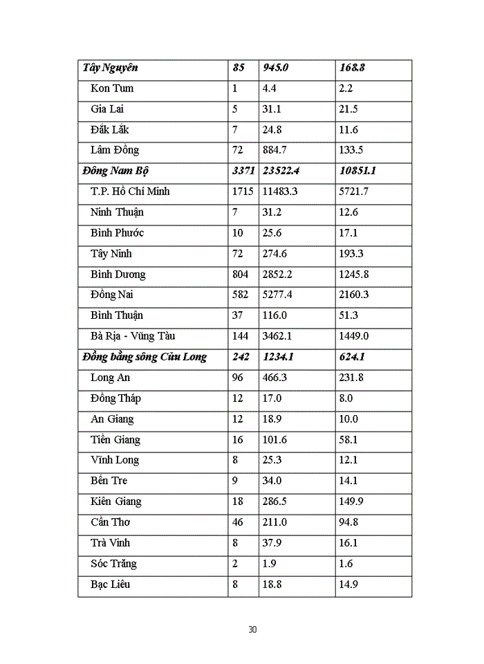 image for page Thu hút và sử dụng có hiệu quả vốn đầu tư nước ngoài trong nền Kinh tế Thị trường nước ta hiện nay