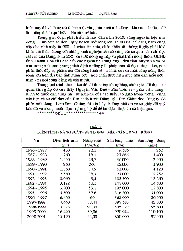 image for page Một số Giải pháp cơ bản về phát triển vùng Nguyên liệu Công ty Cổ phần mía đường Lam Sơn