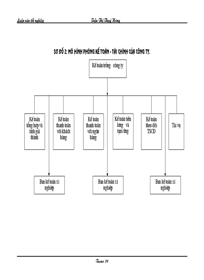 image for page Một số Giải pháp nâng cao lợi nhuận tại Công ty đầu tư hạ tầng khu Công nghiệp và đô thị số 18