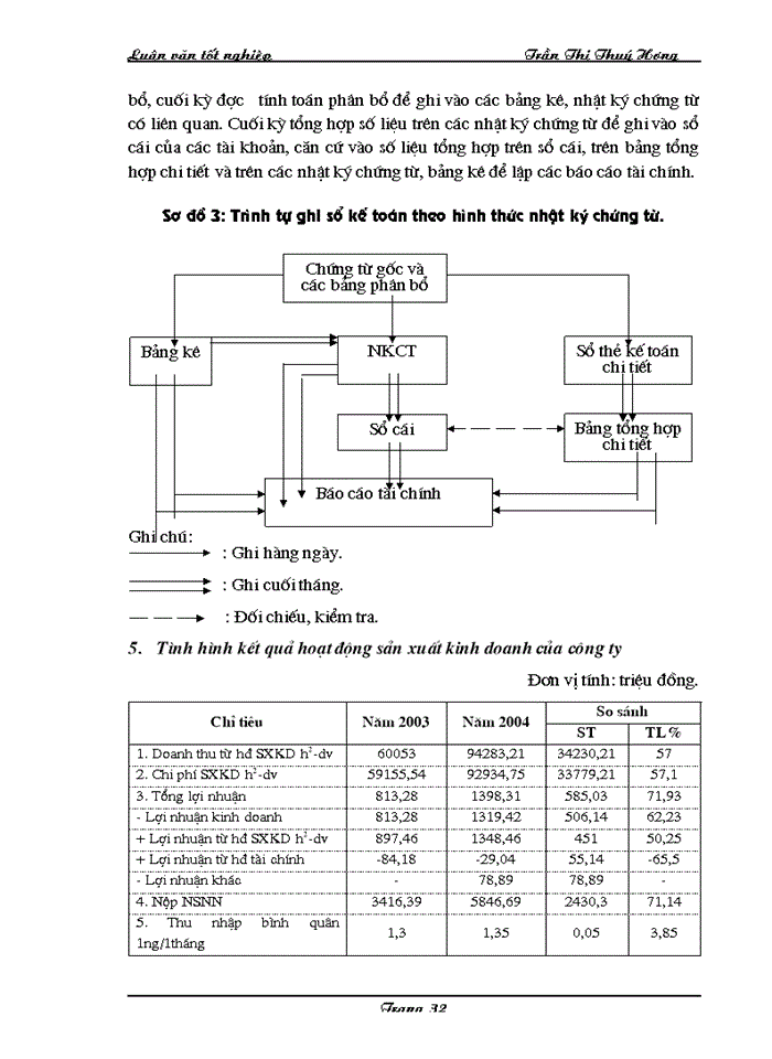 image for page Một số Giải pháp nâng cao lợi nhuận tại Công ty đầu tư hạ tầng khu Công nghiệp và đô thị số 18