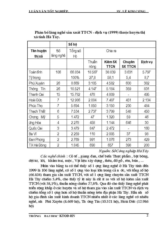 image for page Phương hướng phát triển tiểu thủ Công nghiệp TTCN Tỉnh Hà Tây trong giai đoạn 2001-2005