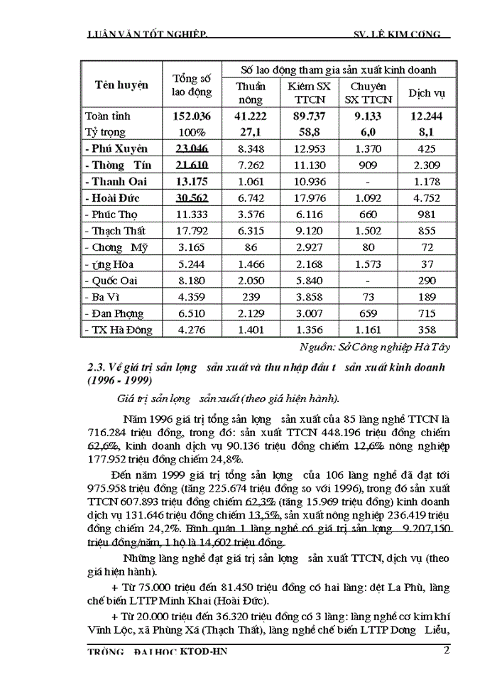 image for page Phương hướng phát triển tiểu thủ Công nghiệp TTCN Tỉnh Hà Tây trong giai đoạn 2001-2005