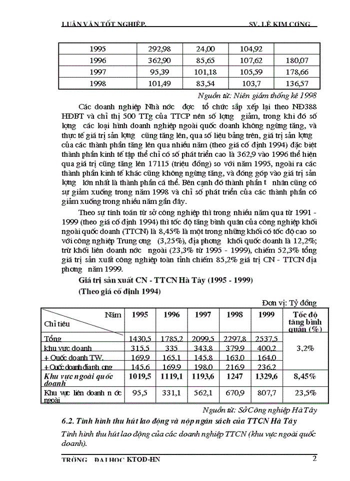 image for page Phương hướng phát triển tiểu thủ Công nghiệp TTCN Tỉnh Hà Tây trong giai đoạn 2001-2005