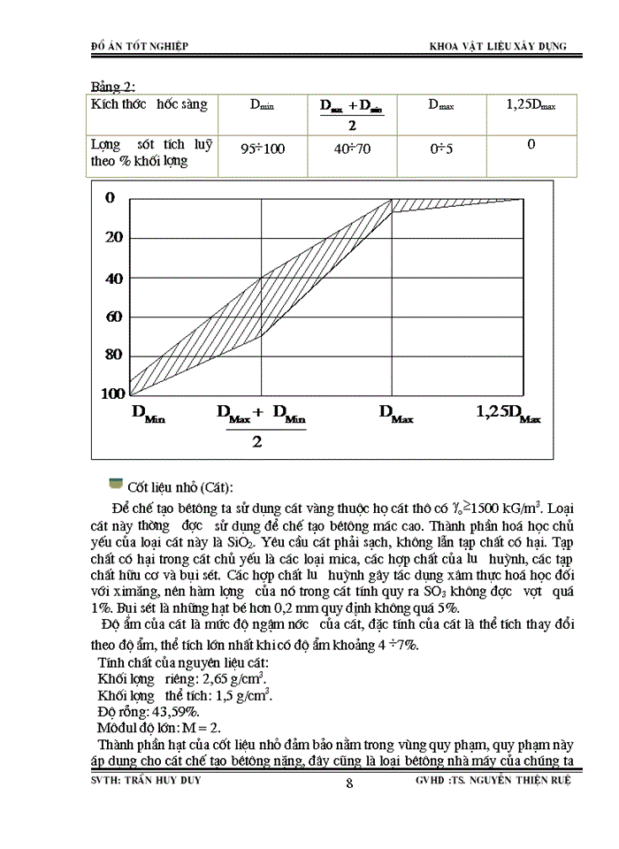 image for page Thiết kế tốt nghiệp nhà máy bêtông