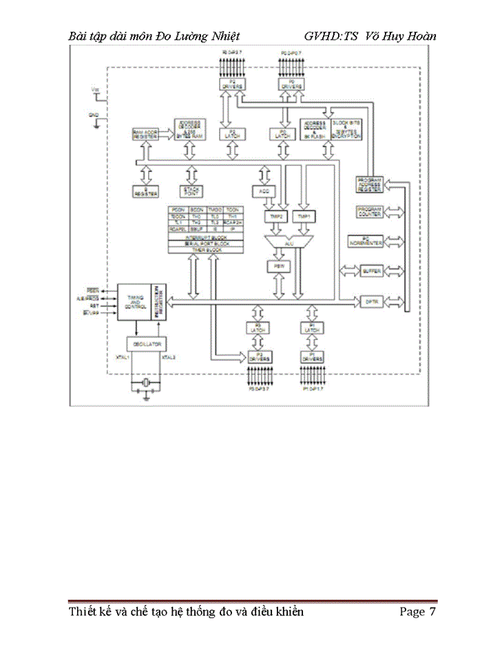 image for page Thiết kế phần cứng